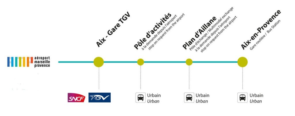 thermometre de ligne